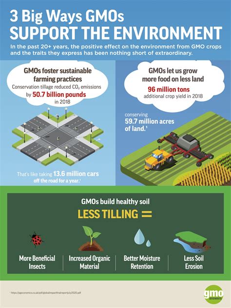 Top Benefits of Using GM16570